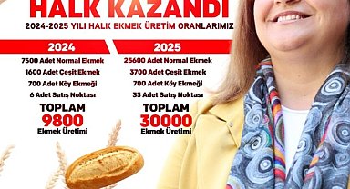 Afyonkarahisar'da Halk Ekmek Üretimi Artıyor, Vatandaşın Bütçesine Destek